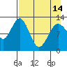 Iliamna Bay tide chart for Sunday, April 14, 2024