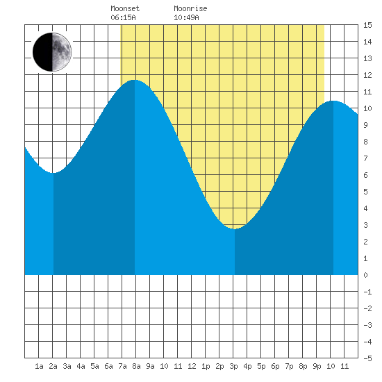 Iliamna Bay tide chart for Monday, April 15, 2024