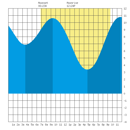 Iliamna Bay tide chart for Tuesday, April 16, 2024