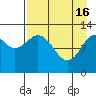 Iliamna Bay tide chart for Tuesday, April 16, 2024