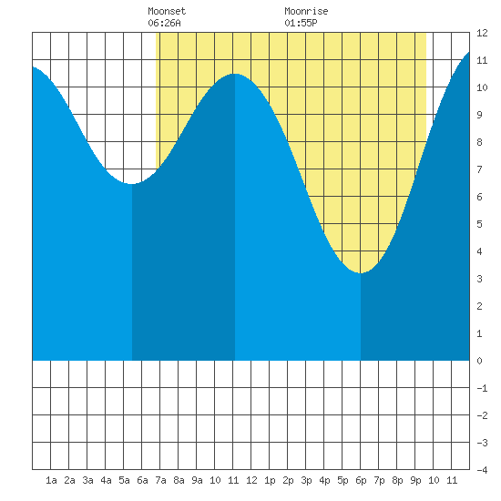 Iliamna Bay tide chart for Wednesday, April 17, 2024