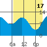 Iliamna Bay tide chart for Wednesday, April 17, 2024