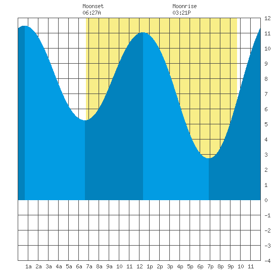 Iliamna Bay tide chart for Thursday, April 18, 2024