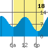 Iliamna Bay tide chart for Thursday, April 18, 2024