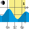 Iliamna Bay tide chart for Monday, April 1, 2024