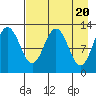 Iliamna Bay tide chart for Saturday, April 20, 2024