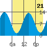 Iliamna Bay tide chart for Sunday, April 21, 2024