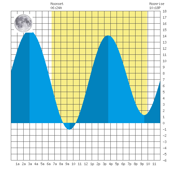 Iliamna Bay tide chart for Tuesday, April 23, 2024