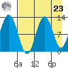 Iliamna Bay tide chart for Tuesday, April 23, 2024