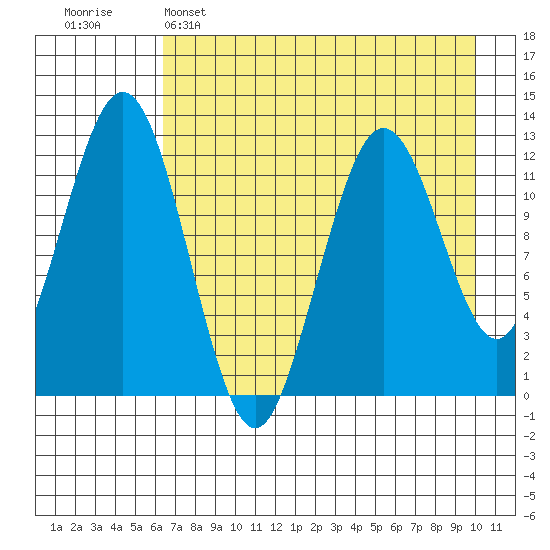 Iliamna Bay tide chart for Friday, April 26, 2024