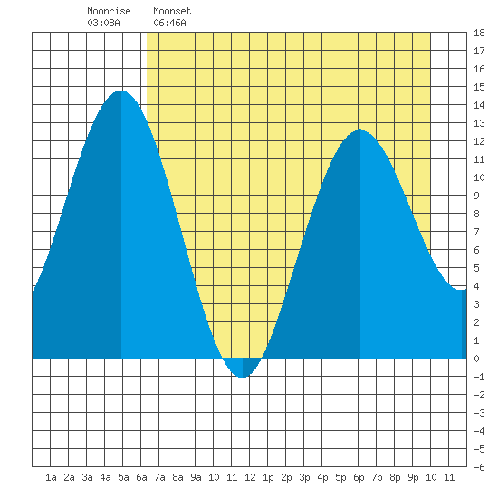 Iliamna Bay tide chart for Saturday, April 27, 2024