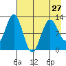 Iliamna Bay tide chart for Saturday, April 27, 2024