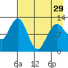Iliamna Bay tide chart for Monday, April 29, 2024