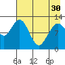 Iliamna Bay tide chart for Tuesday, April 30, 2024