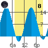 Iliamna Bay tide chart for Monday, April 8, 2024