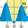 Iliamna Bay tide chart for Saturday, May 11, 2024