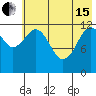 Iliamna Bay tide chart for Wednesday, May 15, 2024
