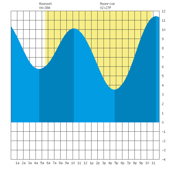 Iliamna Bay tide chart for Thursday, May 16, 2024