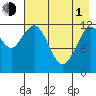 Iliamna Bay tide chart for Wednesday, May 1, 2024