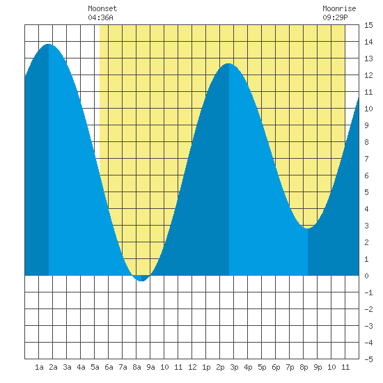 Iliamna Bay tide chart for Tuesday, May 21, 2024