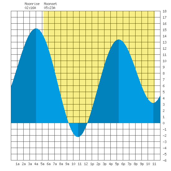 Iliamna Bay tide chart for Saturday, May 25, 2024