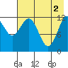 Iliamna Bay tide chart for Thursday, May 2, 2024