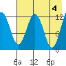 Iliamna Bay tide chart for Saturday, May 4, 2024