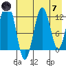 Iliamna Bay tide chart for Tuesday, May 7, 2024