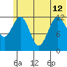 Iliamna Bay tide chart for Wednesday, June 12, 2024