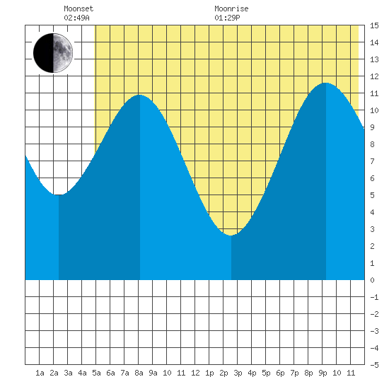 Iliamna Bay tide chart for Thursday, June 13, 2024