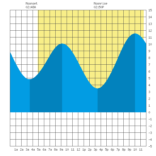 Iliamna Bay tide chart for Friday, June 14, 2024