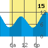Iliamna Bay tide chart for Saturday, June 15, 2024