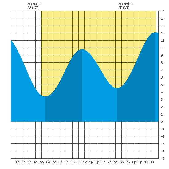 Iliamna Bay tide chart for Sunday, June 16, 2024