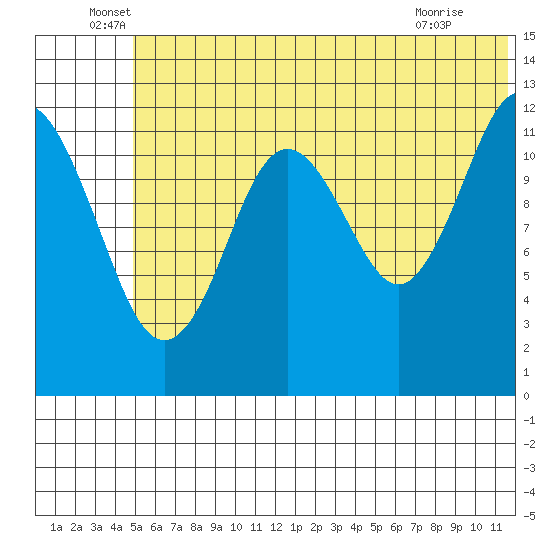 Iliamna Bay tide chart for Monday, June 17, 2024