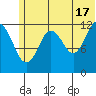 Iliamna Bay tide chart for Monday, June 17, 2024