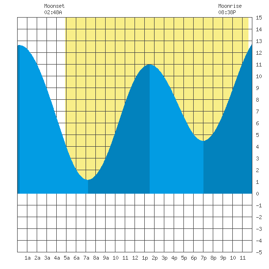 Iliamna Bay tide chart for Tuesday, June 18, 2024