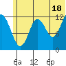 Iliamna Bay tide chart for Tuesday, June 18, 2024
