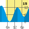 Iliamna Bay tide chart for Wednesday, June 19, 2024