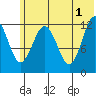 Iliamna Bay tide chart for Saturday, June 1, 2024