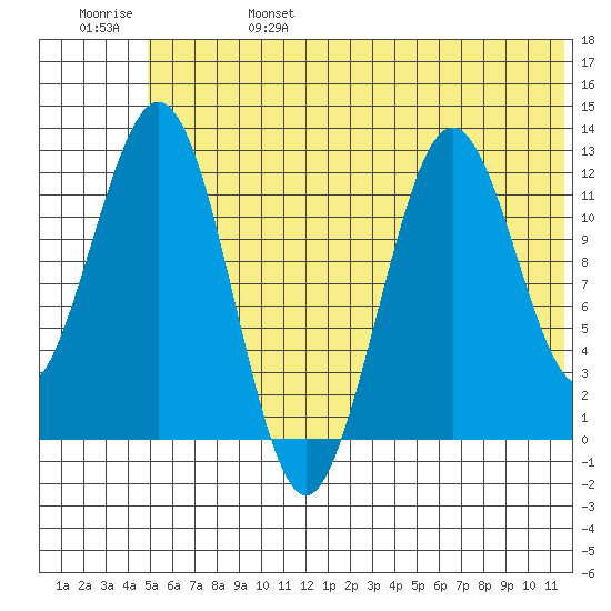 Iliamna Bay tide chart for Tuesday, June 25, 2024