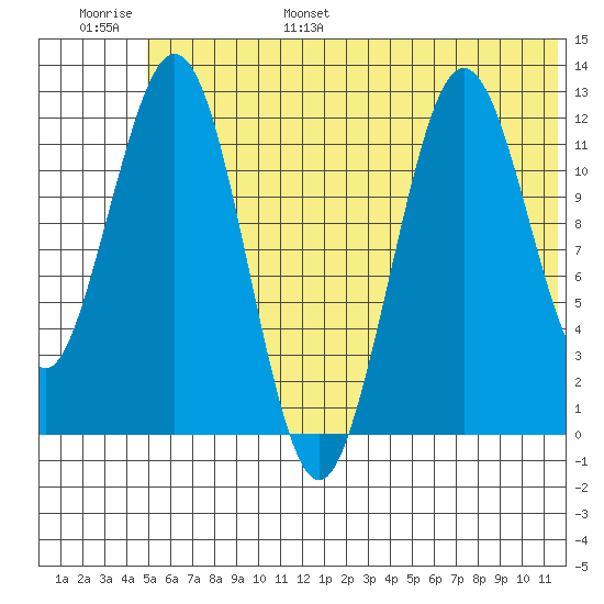 Iliamna Bay tide chart for Wednesday, June 26, 2024