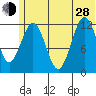 Iliamna Bay tide chart for Friday, June 28, 2024