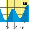Iliamna Bay tide chart for Sunday, June 30, 2024