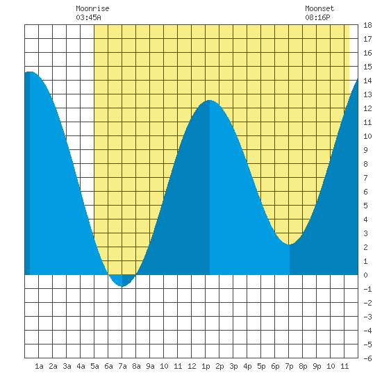Iliamna Bay tide chart for Monday, June 3, 2024