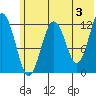 Iliamna Bay tide chart for Monday, June 3, 2024