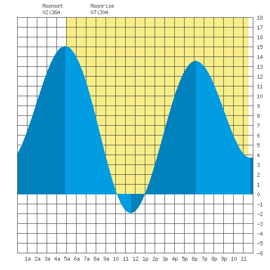 Iliamna Bay tide chart for Sunday, June 9, 2024