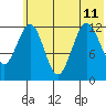 Iliamna Bay tide chart for Thursday, July 11, 2024
