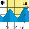 Iliamna Bay tide chart for Saturday, July 13, 2024