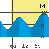 Iliamna Bay tide chart for Sunday, July 14, 2024