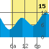 Iliamna Bay tide chart for Monday, July 15, 2024